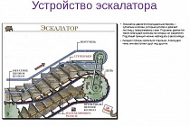 Реборда направляющих ступеней